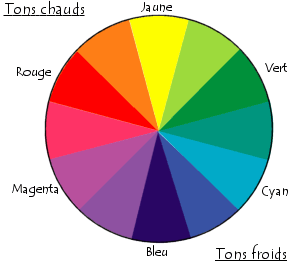 cercle chromatique